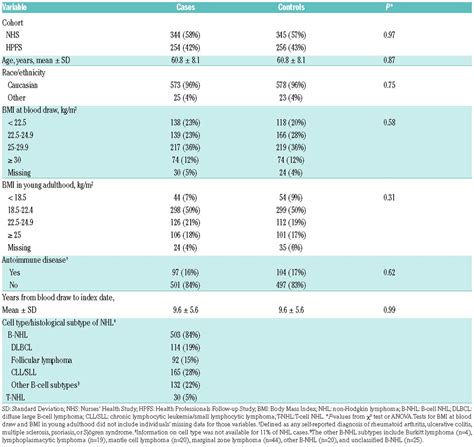 non hodgkin's lymphoma cbc results|Non.